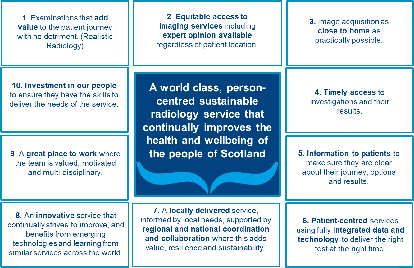 Radiology Vision and Target Operating Model – Scottish Radiology ...